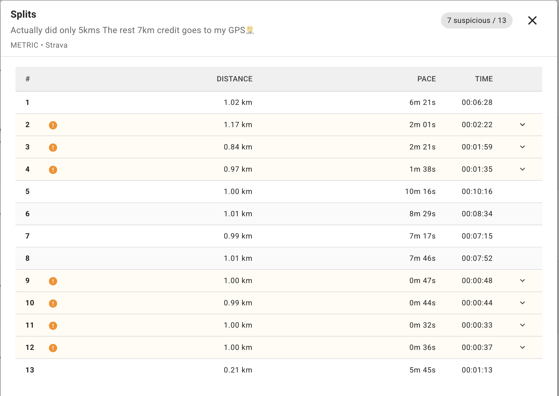 XfitConnect split detail view showing suspicious splits flagged for review